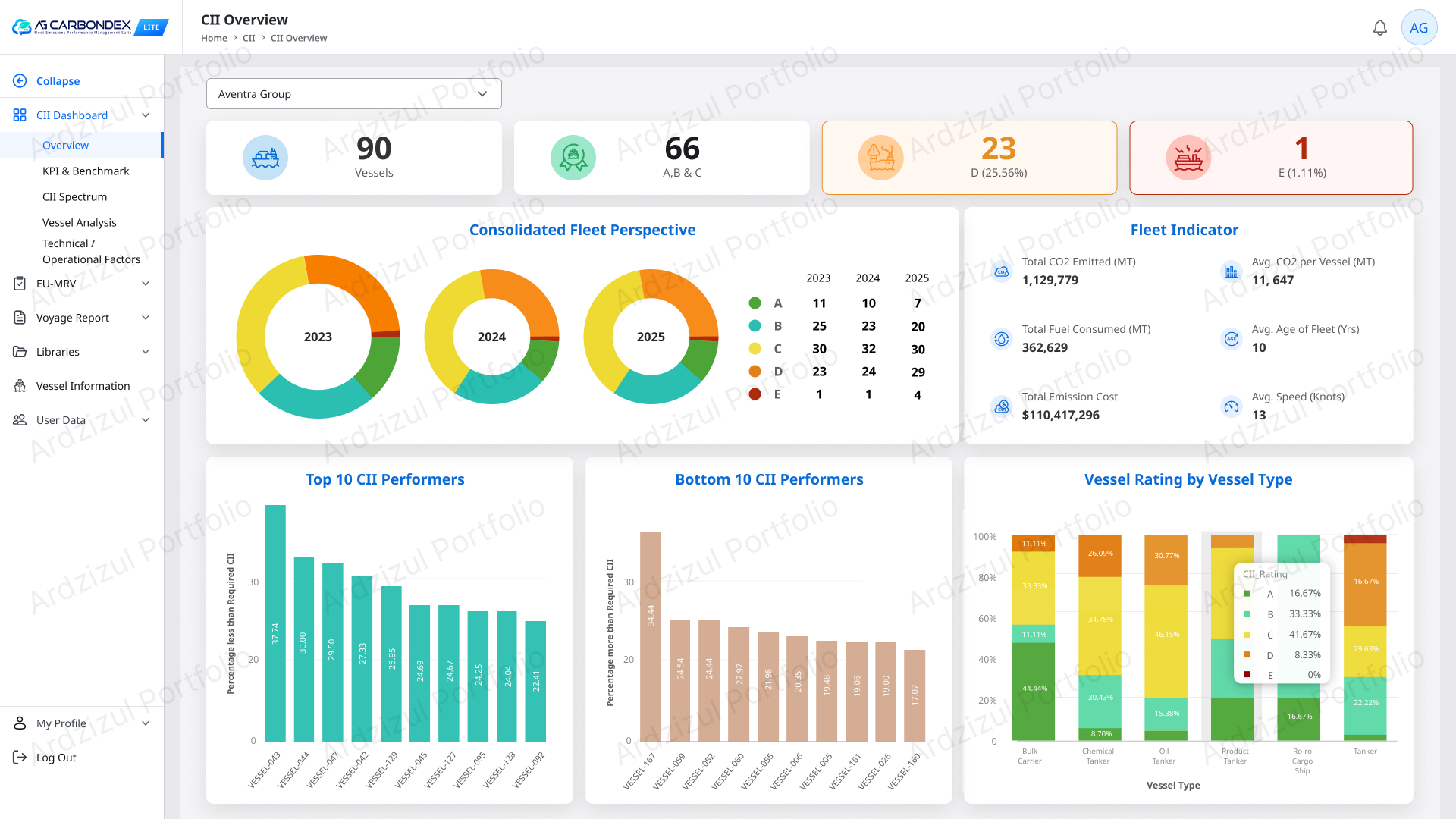AG Carbondex Lite